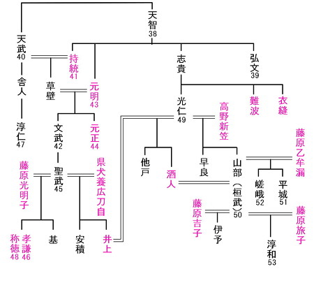 裏 桃太郎 裏 桃太郎
