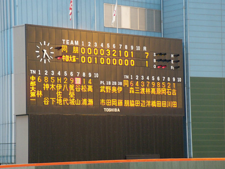 試合終了時のスコアボード