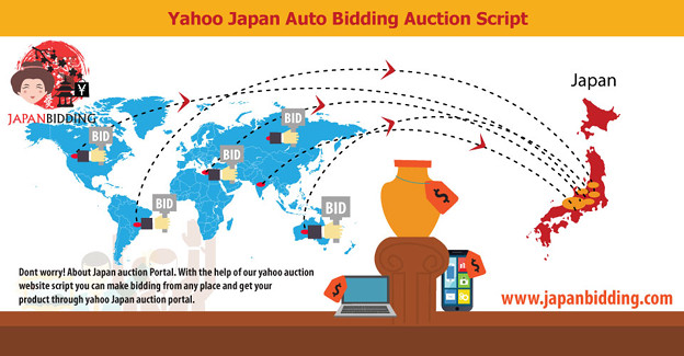Yahoo Japan Auto Bidding