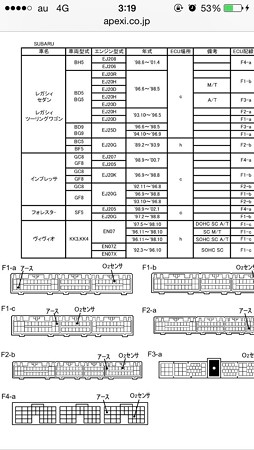 ECU O2センサー