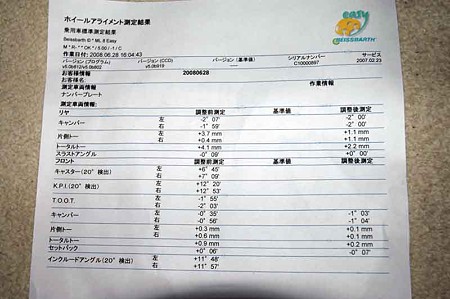 アライメント数値