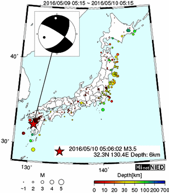 Hi-net̃f[^ώ@X116 ->摜>477 