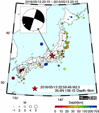 Hi-net̃f[^ώ@X116 ->摜>477 