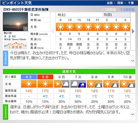 天気予報 亀山