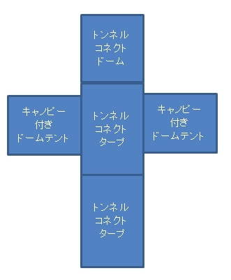 トンネルコネクト試張